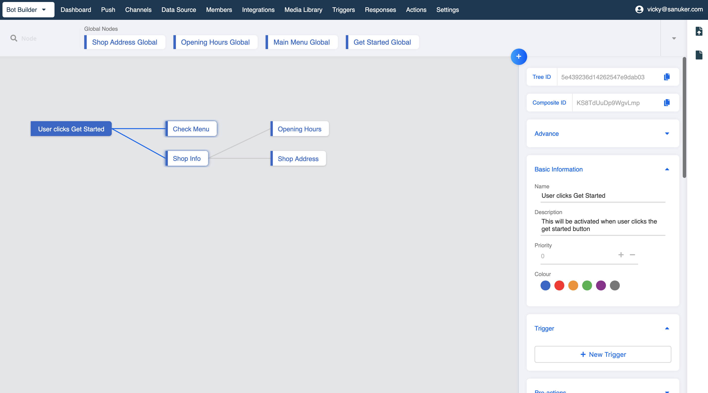 A complete conversation tree